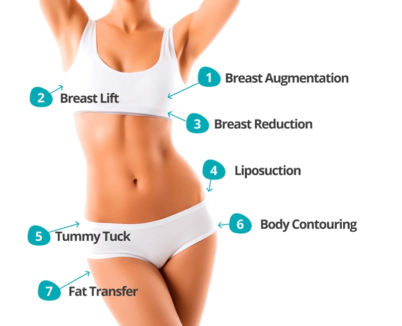 Various options included in Mommy makeover surgery