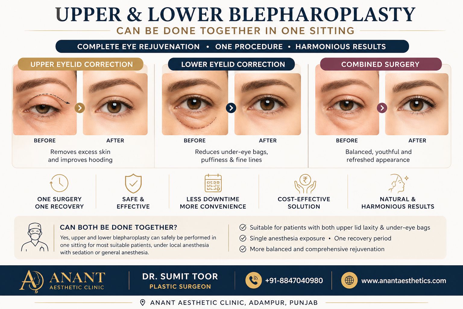 Full Eyelid Rejuvenation