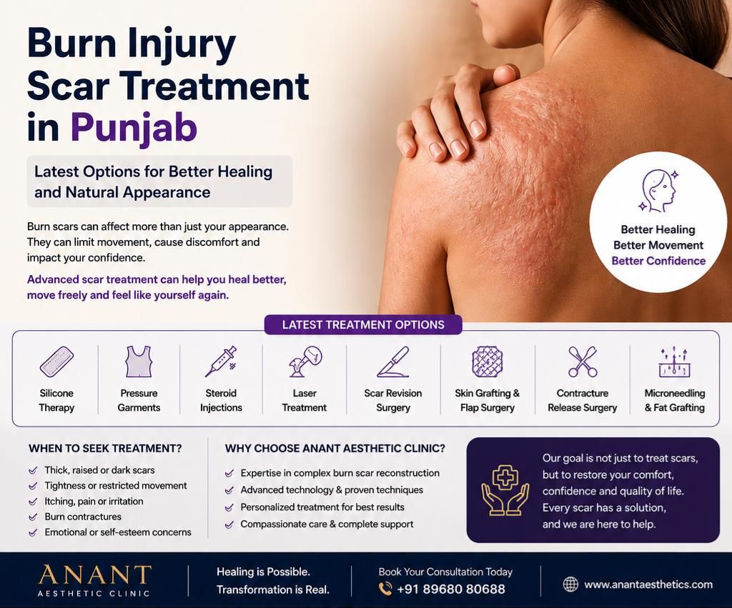 Burn management Guide by Dr. Sumit Toor