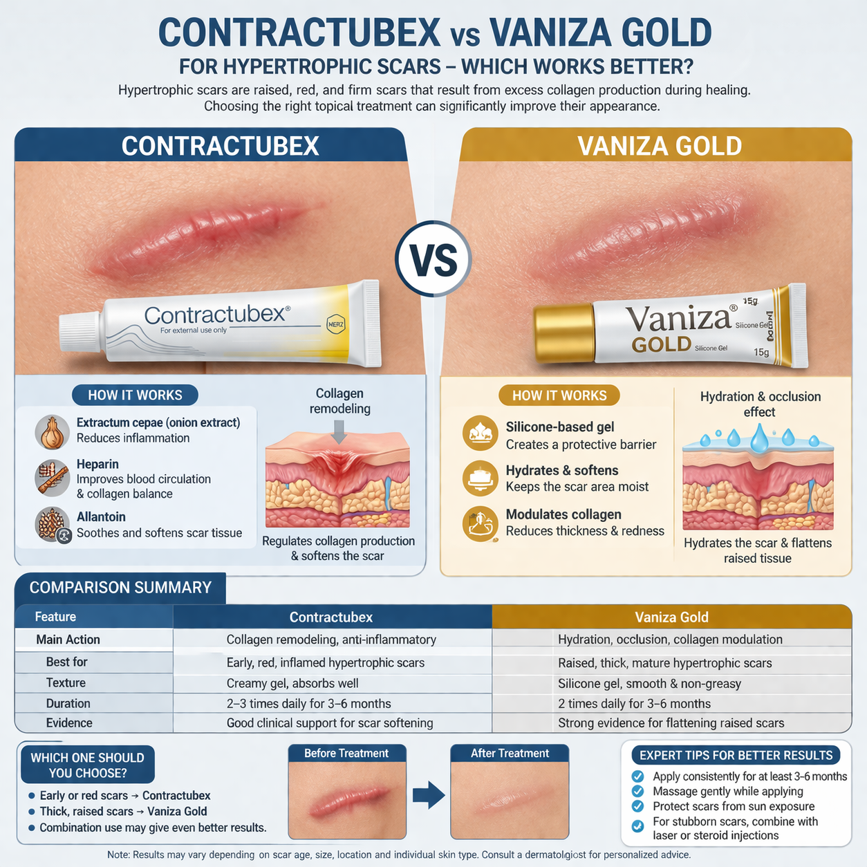 Contractubex vs Vaniza Gold