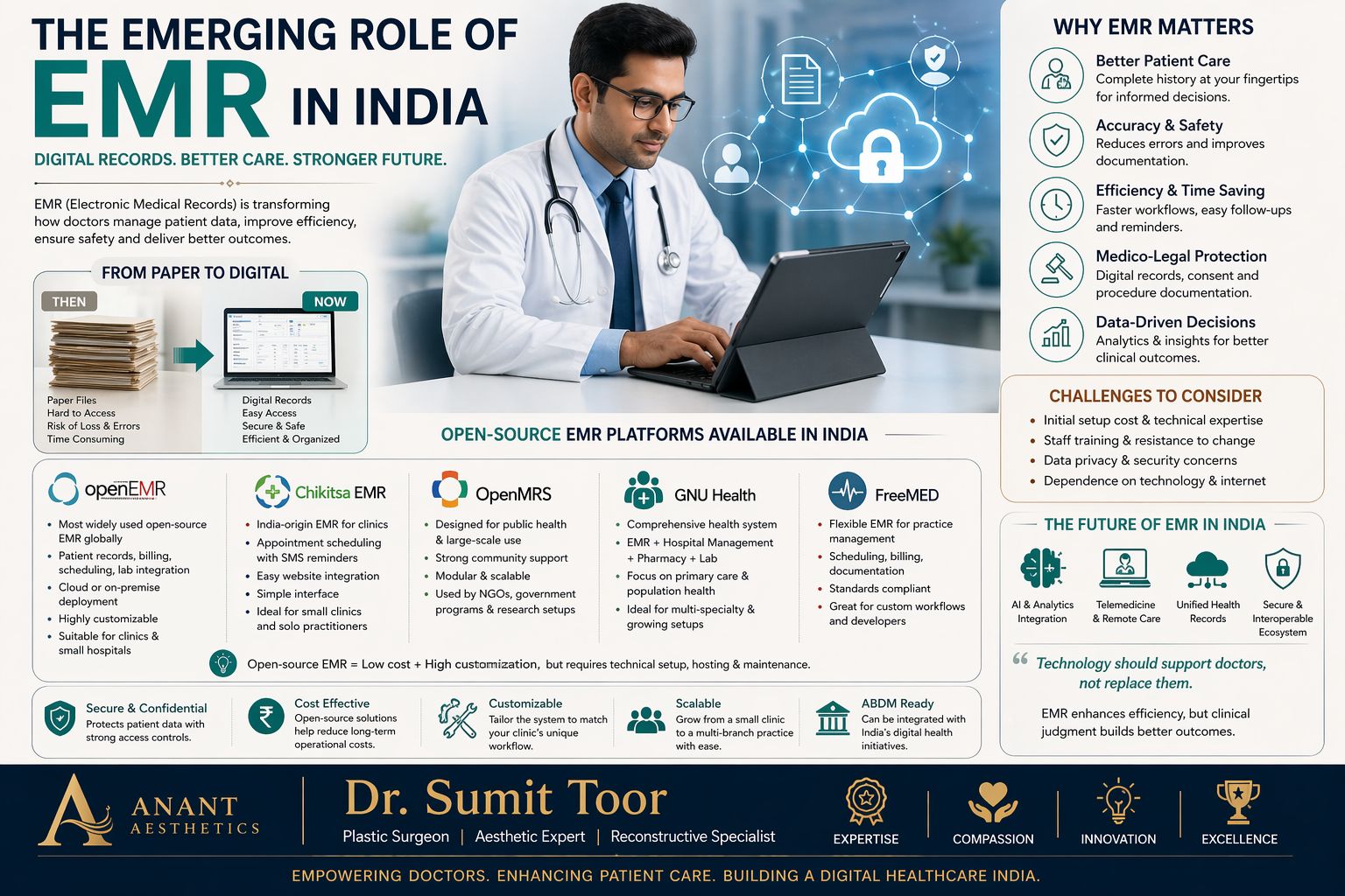 EMR