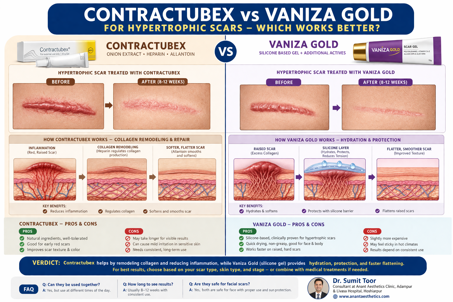 Contractubex vs Vaniza Gold