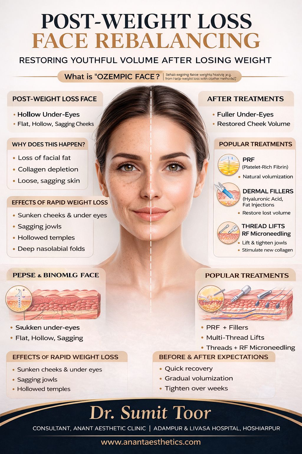 Post Weight Loss Face Rebalancing