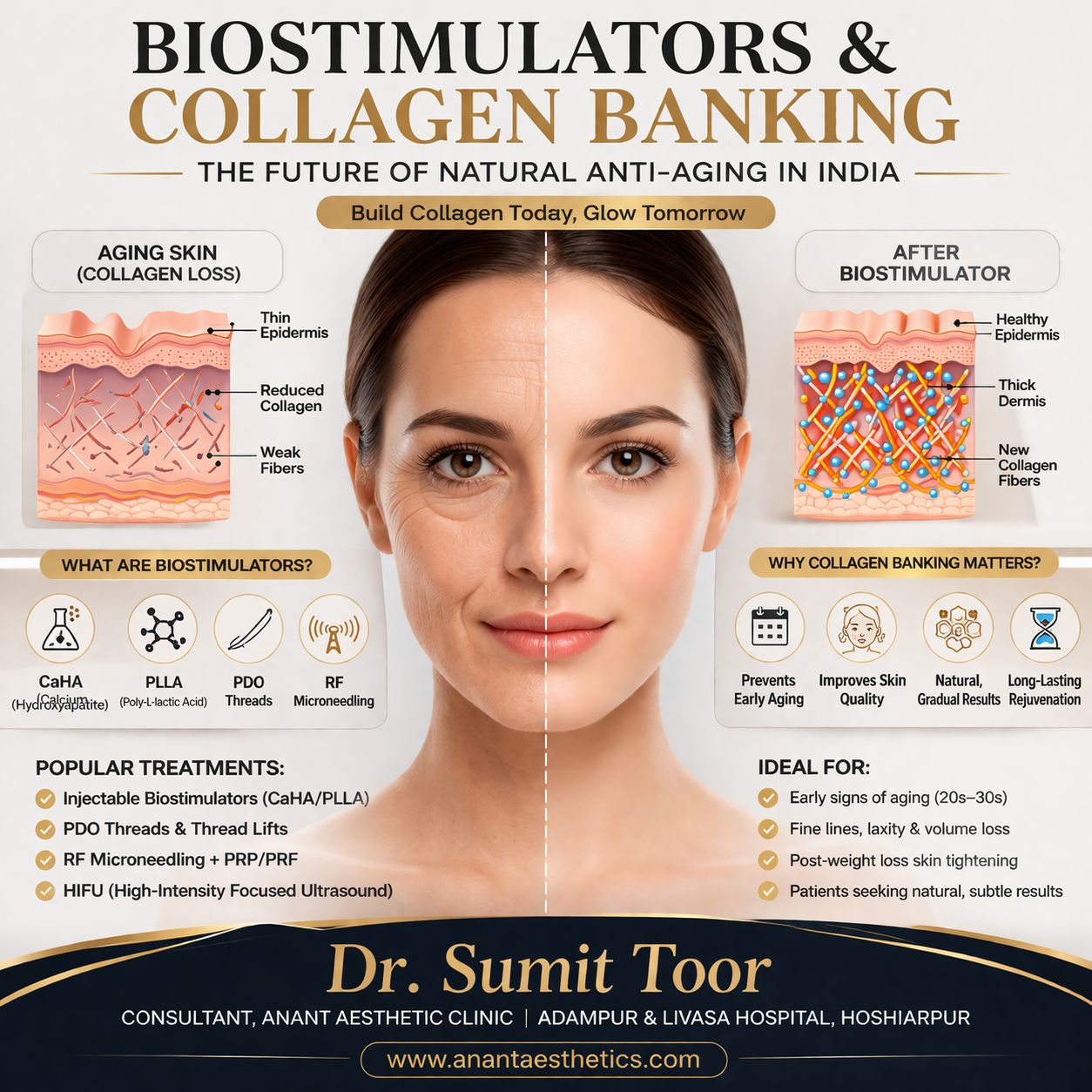 Biostimulators and Collagen Banking