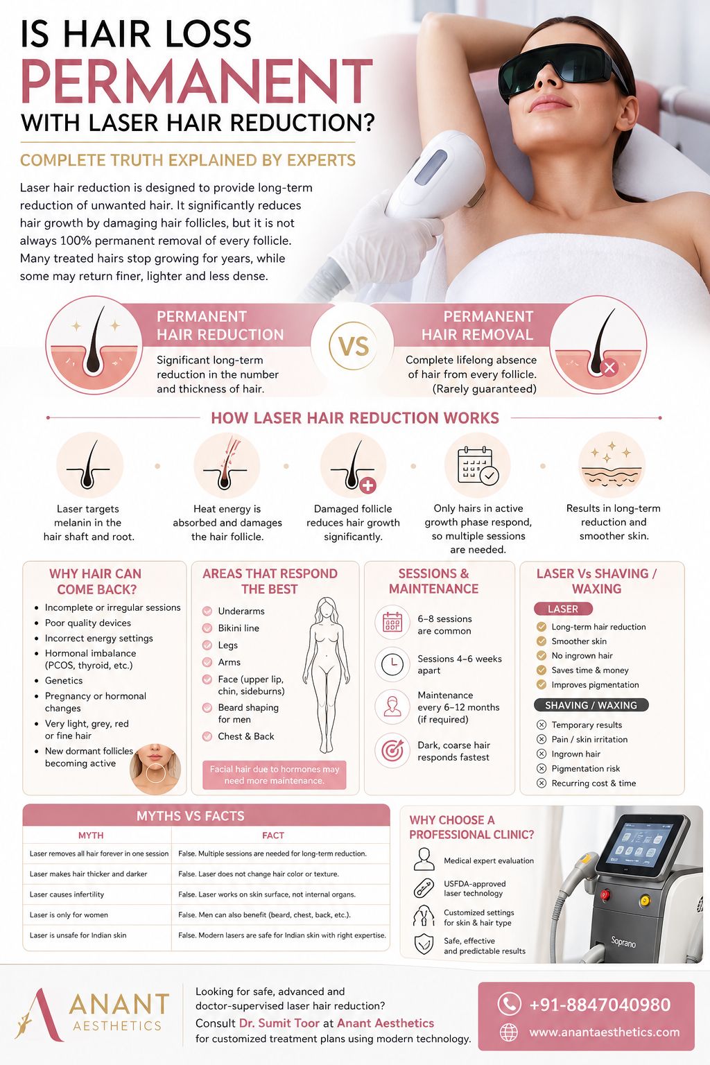 Laser Hair Reduction Truth