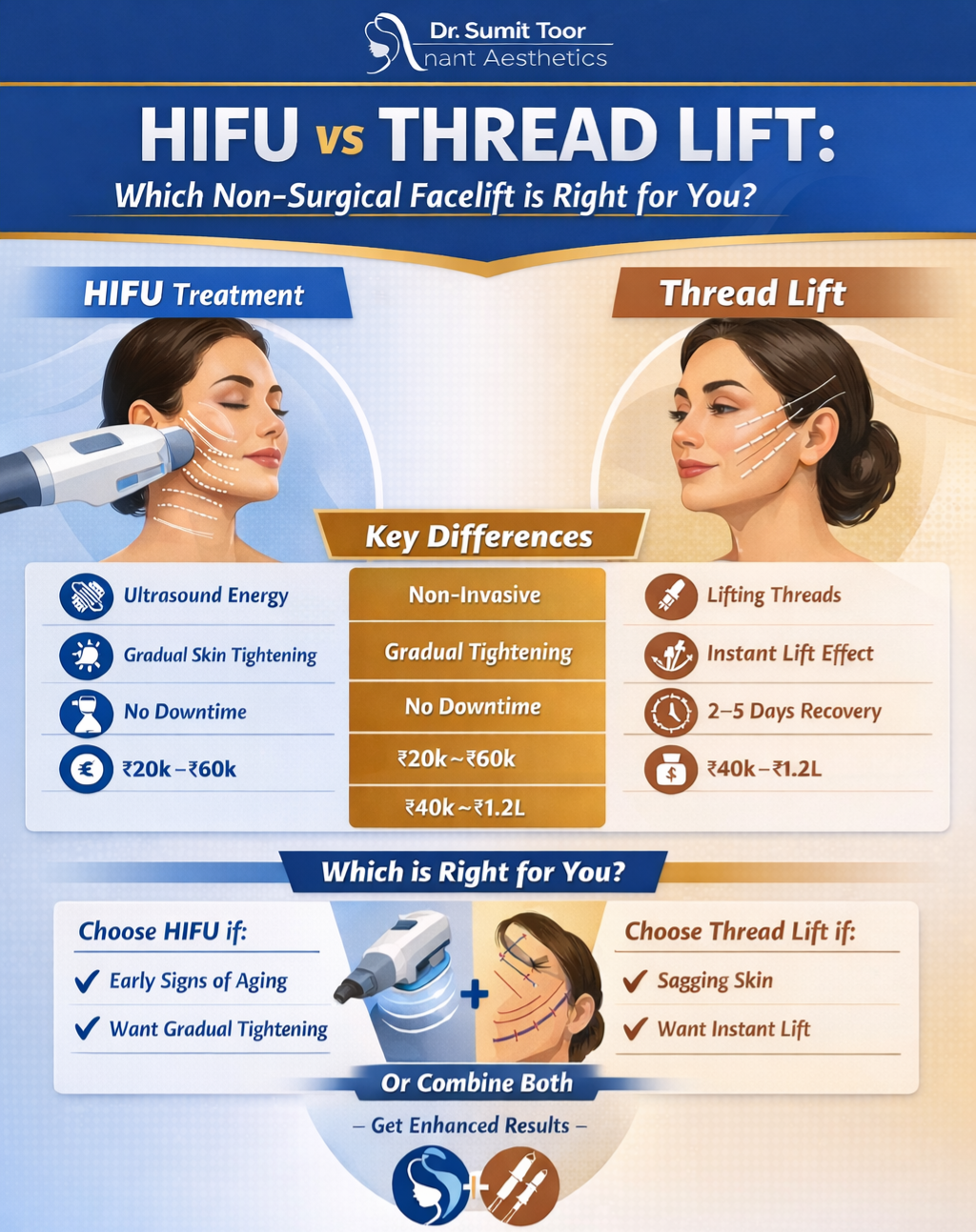 HIFU or THREAD LIFT