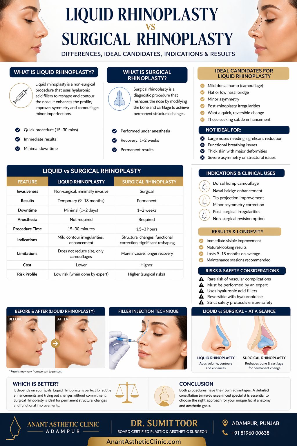 Liquid Rhinoplasty vs Surgical Rhinoplasty