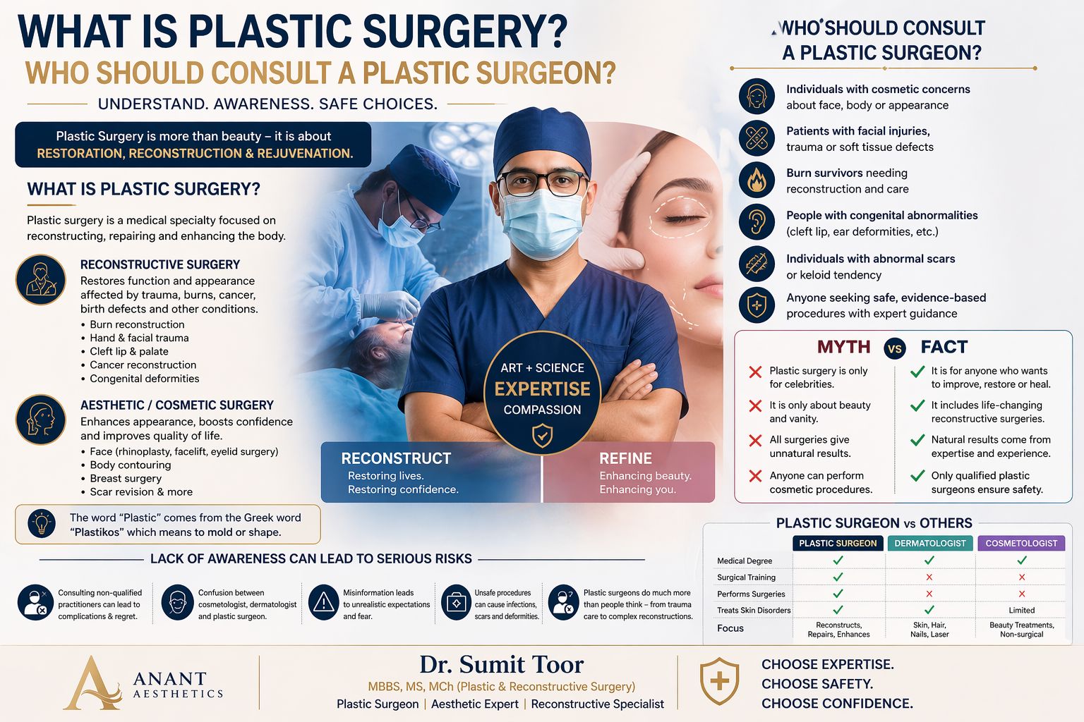 Plastic Surgery