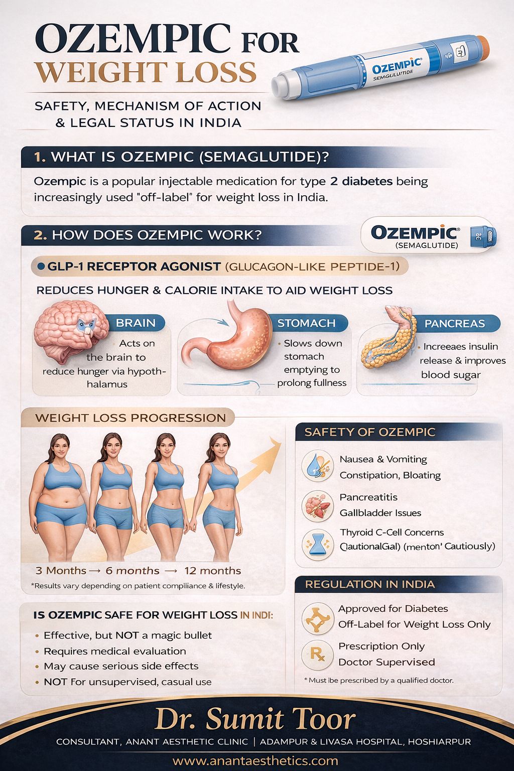 Ozempic for Weight Loss