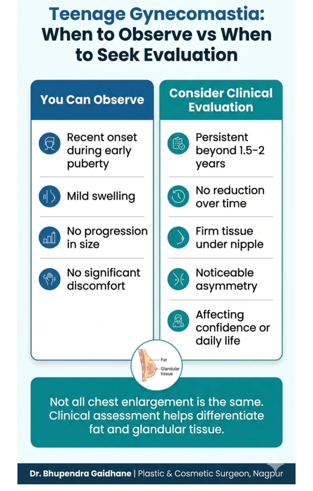 When to seek treatment 